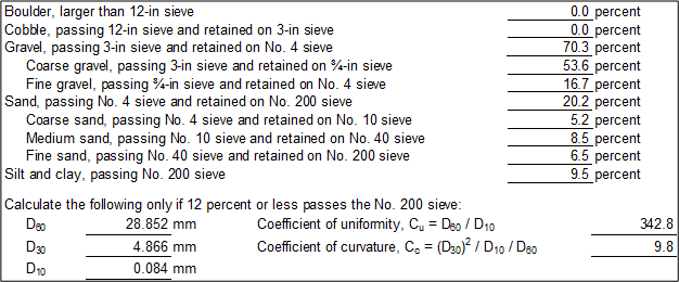 Gradation worksheet: Particle-size analysis with 12 percent or less passing No. 200 sieve.